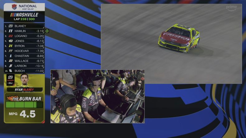 En esta captura de pantalla de la transmisión de Prime Video, proporcionada por Prime Video, la Burn Bar, en la parte inferior izquierda, se utiliza para medir el desempeño de Ryan Blaney durante una transmisión de una carrera de la Serie de la Copa NASCAR en Prime desde Lebanon, Tennessee, el 1 de junio de 2025. La herramienta de inteligencia artificial fue desarrollada por Prime Video para medir la tasa de consumo y los niveles de combustible de un auto. (Prime Video vía AP)