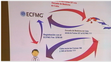 medicos cubanos no podran por ahora revalidar sus titulos en estados unidos