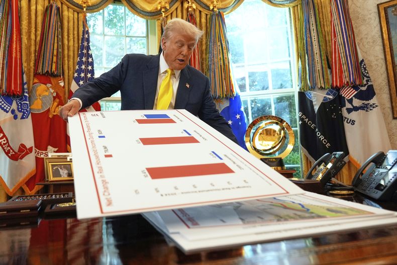 ARCHIVO – El presidente estadounidense Donald Trump muestra gráficos mientras habla sobre la economía en la Oficina Oval de la Casa Blanca, el 7 de agosto de 2025, en Washington. (AP Foto/Mark Schiefelbein, Archivo)