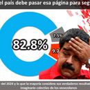 Más del 86 % de los venezolanos quieren a Maduro fuera del poder, según encuesta de Meganálisis