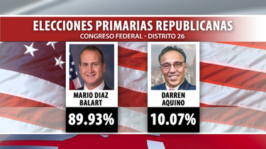 mario diaz balart gana primarias republicanas en el distrito 26