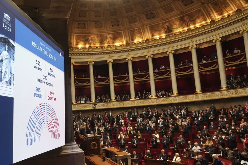 Una pantalla muestra los resultados tras una votación en la cámara baja del Parlamento francés sobre una medida para la muerte asistida, el martes 27 de mayo de 2025 en la Asamblea Nacional de París. (AP Foto/Michel Euler)