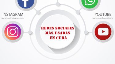 El régimen de Cuba busca controlar lo que los ciudadanos publican en las redes sociales. Archivo.&nbsp;