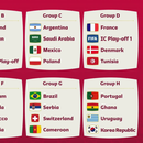 Los grupos de la Copa Mundial de Qatar