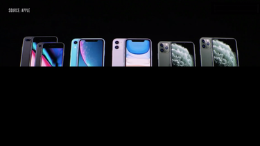 caracteristicas, precios y disponibilidad del nuevo iphone 11