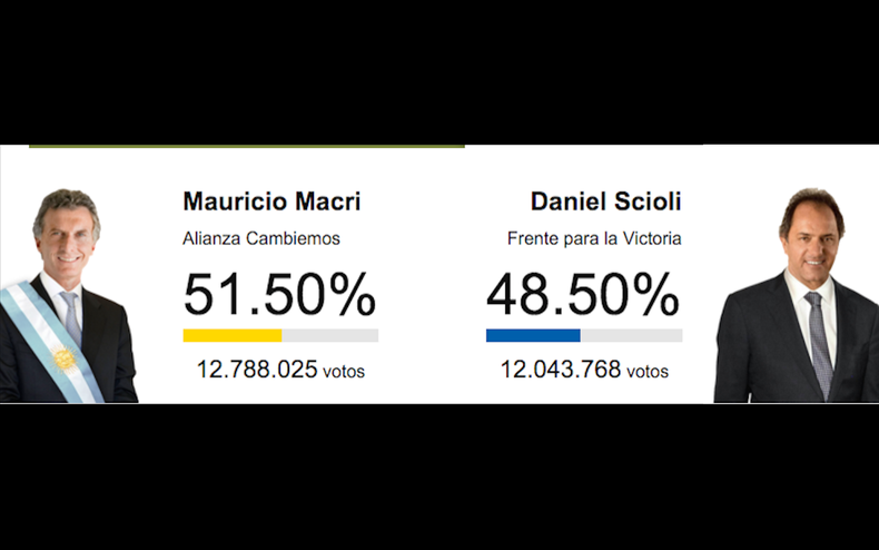 elecciones argentina