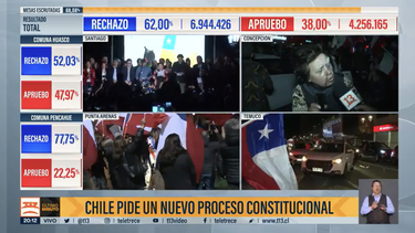 chile: rechazo se impone por amplio margen al apruebo y se desecha propuesta de nueva constitucion