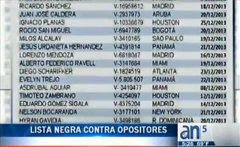 Reaccionan opositores dentro y fuera de Venezuela tras lista publicada por la Ministra de Comunicaciones donde resalta datos personales y ciudades del exterior que fueron visitadas por líderes opositores durante el fin de año.