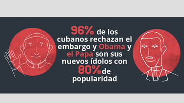 los cubanos prefieren a obama; no quieren ni a raul ni fidel