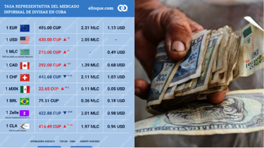 divisas en cuba rompen record: el dolar y el euro marcan maximos historicos en el mercado informal