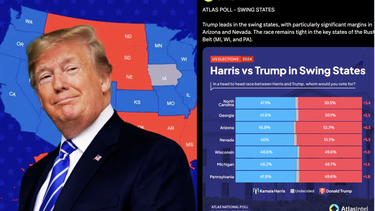 varias encuestadoras ponen a trump en la delantera en estados claves a dos dias de las elecciones