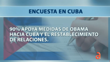 encuesta que distancio al nyt de la dictadura cubana