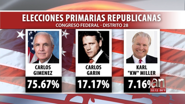 carlos gimenez gana la primaria republicana del distrito 28