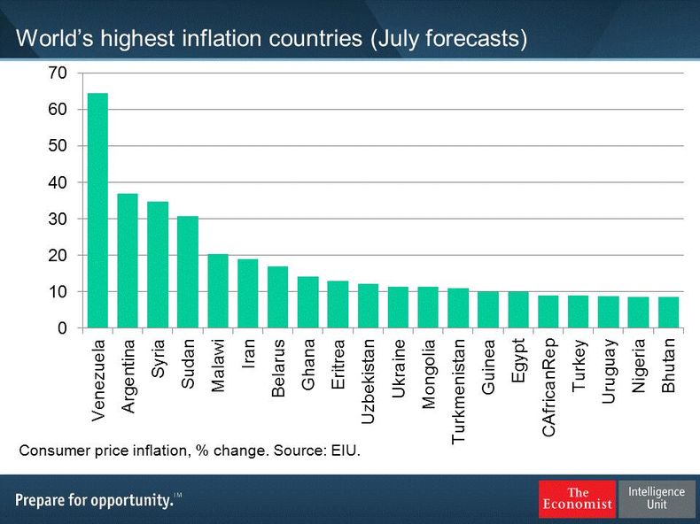 Según un análisis realizado por la revista británica 'The Economist', los países gobernados por Maduro y Kirchner registran las mayores variaciones de precios de todo el planeta. La dictadura siria completa el podio