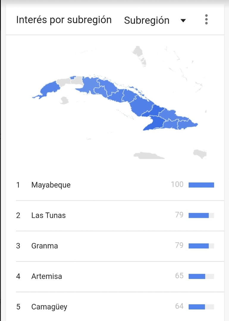 Cuáles son las provincias de Cuba que más consumen pornografía en 2022?  revelamos el listado completo