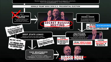 INFORME: Obama SERÍA EL autor intelectual del engaño de la colusión de Trump con Rusia, mientras el caso Epstein sacude Washington