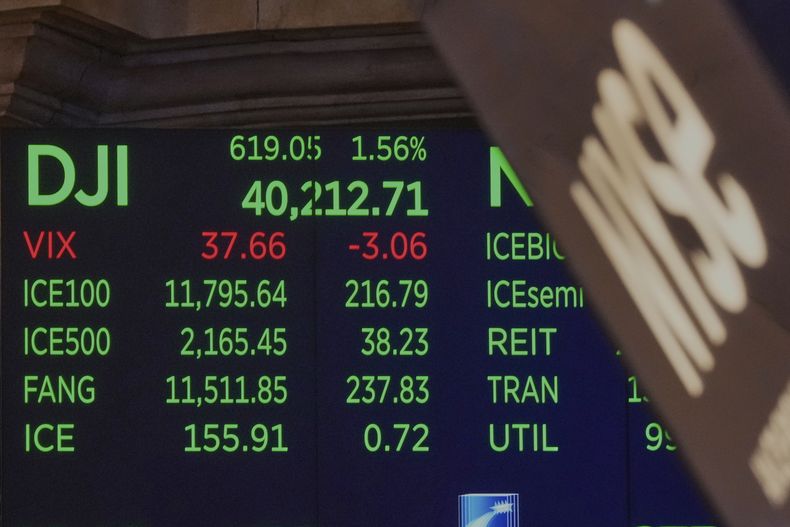 Un tablero electrónico sobre el piso de remates de la Bolsa de Valores de Nueva York muestra las cifras de cierre del promedio industrial Dow Jones el viernes 11 de abril de 2025. (AP Foto/Richard Drew)