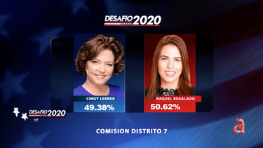 raquel regalado gana el distrito 7 del condado miami-dade