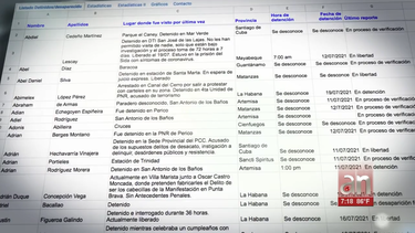 aumenta a mas de 600 la cifra de arrestos por rebelion en cuba