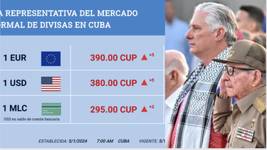 cuba: trabajadores cubanos  amanecen este 1ro de mayo con el precio del dolar y el euro a casi 400 pesos