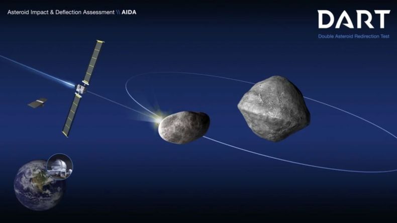 El esquema de la misión DART muestra el impacto en la luna pequeña del asteroide (65803) Didymos, con el que se pretende desviar su trayectoria. (NASA/JOHNS HOPKINS)