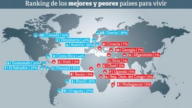 americateve | Seis de los países de América Latina están en el top 10 en la encuesta, que midió el bienestar a través de áreas clave a través de encuestas más de 133.000 personas