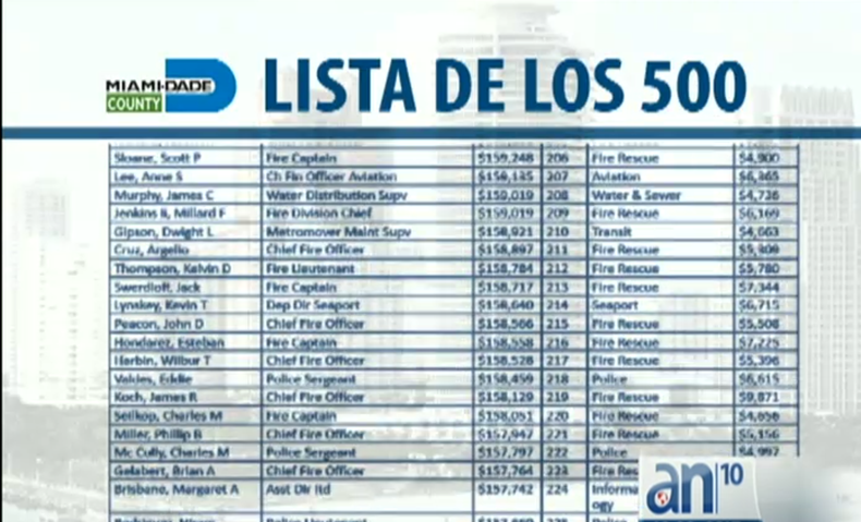 Sueldos Miami Dade