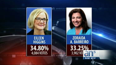 higgins y zoraida barreiro disputaran el escano a la comision de miami ? dade