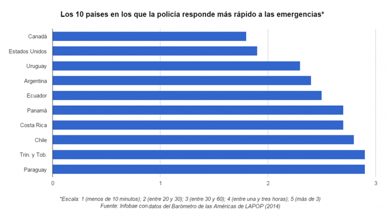 policia estadisticas