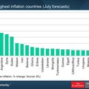 Los campeones mundiales de la inflación: Venezuela y Argentina