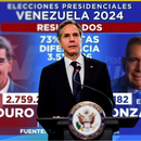 EEUU reconoce al opositor Edmundo González como el ganador de elecciones de Venezuela