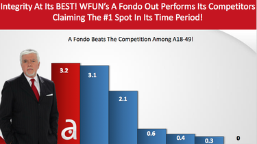americateve | Otra noche espectacular de A Fondo, con Pedro Sevcec, el programa noticioso líder de las 8 p.m. en la televisión hispana del sur de la Florida, que se emite por el canal América Teve.