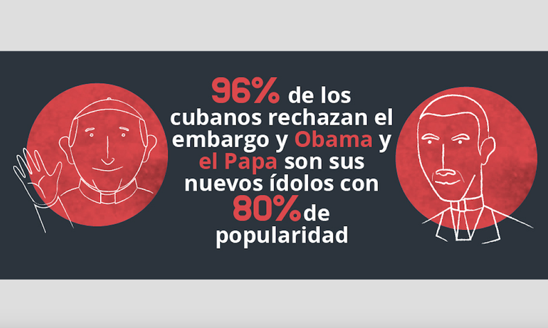 Encuesta