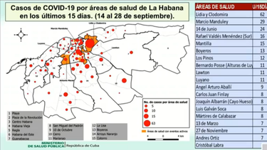nuevo brote en la habana vieja complica situacion de covid-19