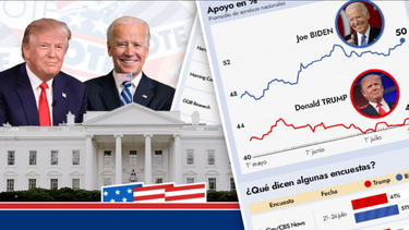 asi van las encuestas entre trump y biden