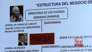 empresa militar cubana se queda con el 75% de cada 100 dolares de remesas a cuba
