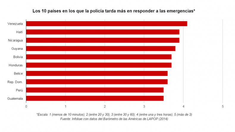 policia estadisticas
