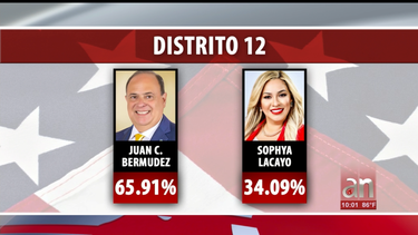 j.c. bermudez derrota a sophia lacayo por la comision del condado  miami-dade distrito 12