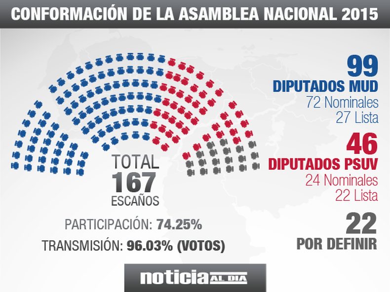 asamblevenezuela