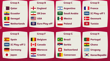 los grupos de la copa mundial de qatar