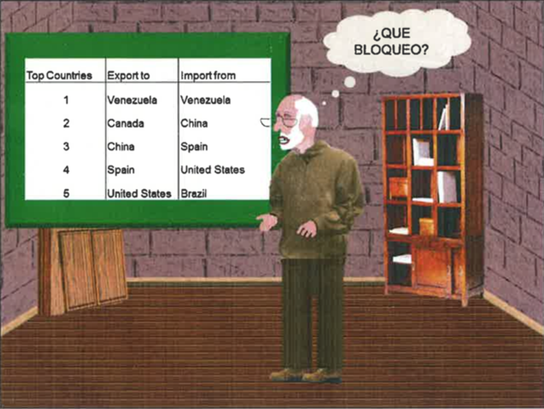 Gross usó una infografía para criticar la manera en que Cuba llama bloqueo al embargo que mantiene EE.UU desde la década de 1960.